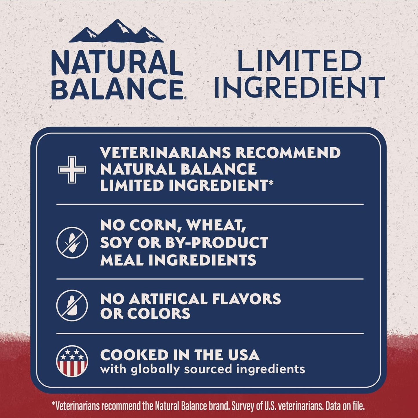 Natural Balance Limited Ingredient Adult Grain-Free Dry Dog Food, Reserve Sweet Potato & Bison Recipe, 4 Pound (Pack of 1)